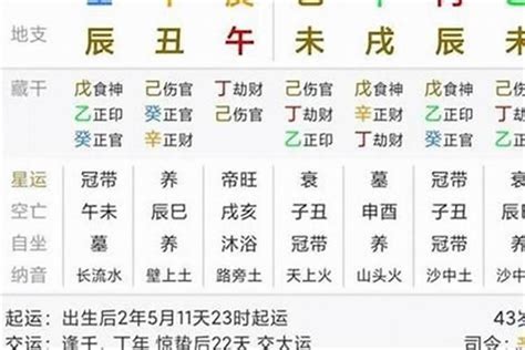 流年 臨官|詳解八字十二長生——臨官